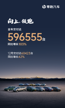 2025年12月的新势力销量成绩单，藏着未来的生死局