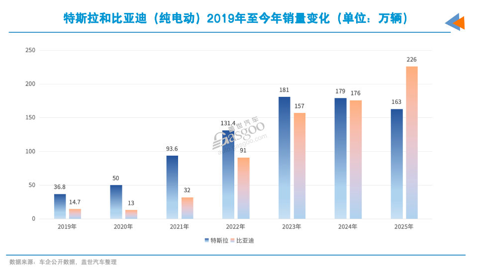 特斯拉2026使命，从“中企”手中突围！