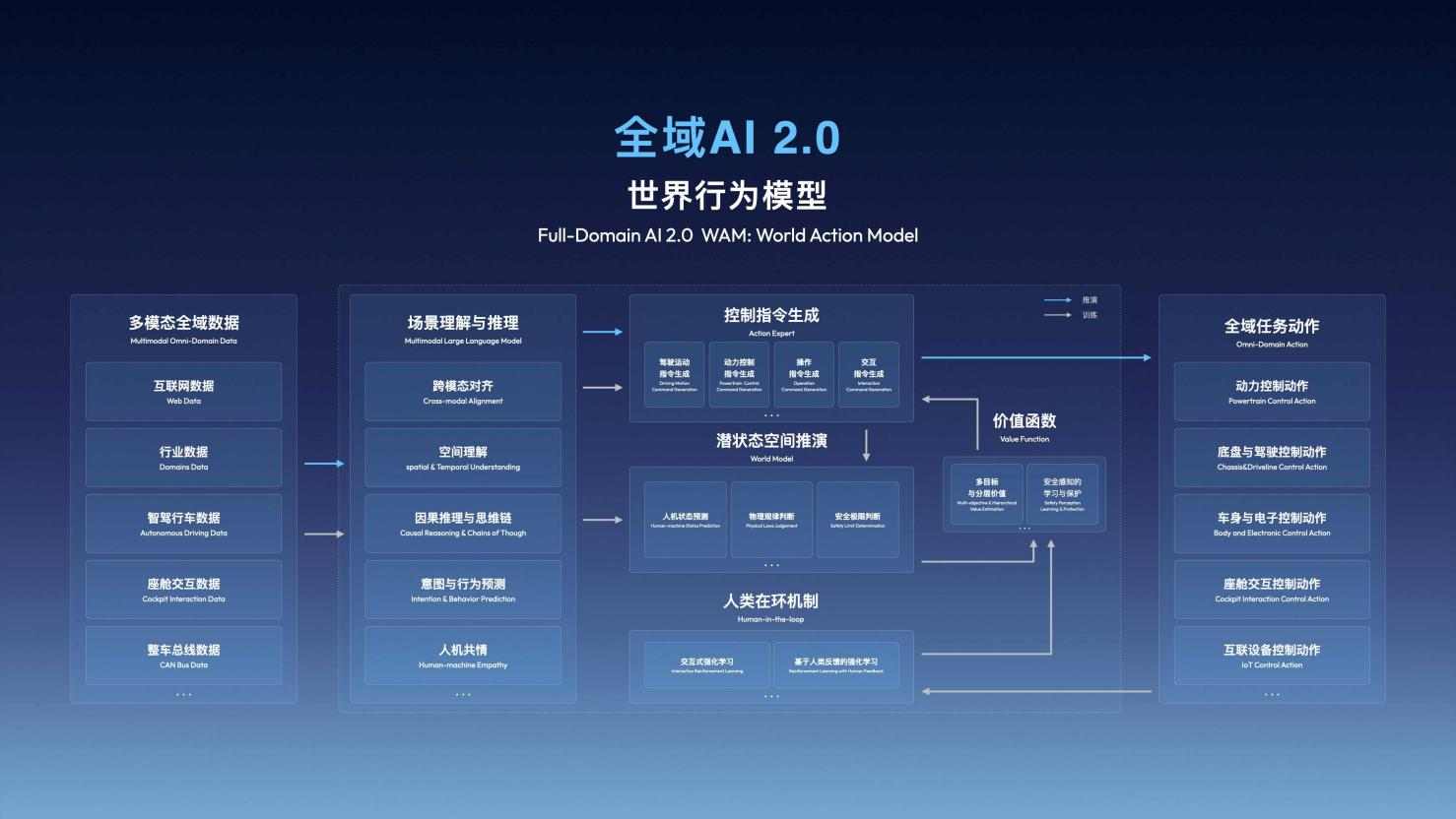 CES 2026终极盘点：关于汽车和具身智能，看这一篇就够了