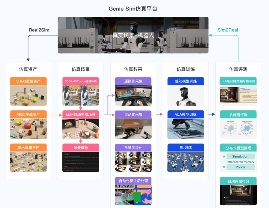 CES 2026：智元发布开源仿真平台 Genie Sim 3.0