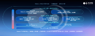 最佳机器人商业落地合作伙伴：全方位解读SesameX多维具身智能计算平台