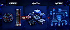 量产交付超50万件！经纬恒润XCU的集成化破局之路