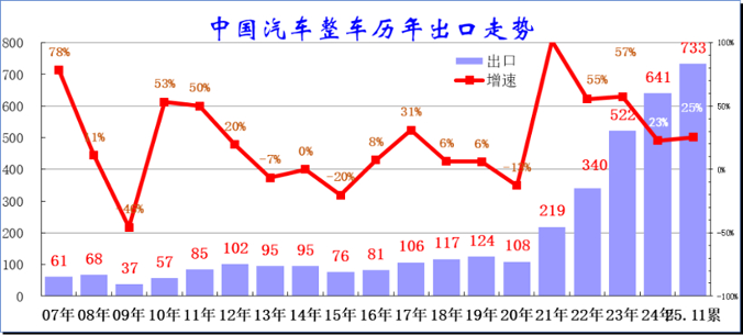 中国汽车卖爆海外,也轮到欧洲日本怕了? 中国汽车卖爆海外,也轮到欧洲日本怕了?