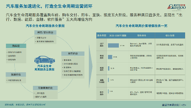 晓莺说 | 十五五中国汽车产业：从规模扩张走向高质量发展