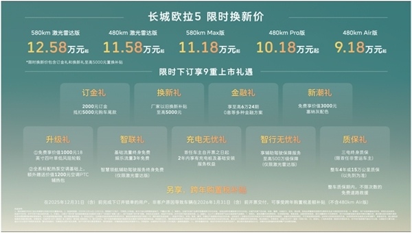 长城全新多动力平台加速全球发展,首款车型欧拉5限时9.18万元起售 长城全新多动力平台加速全球发展,首款车型欧拉5限时9.18万元起售