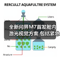 全新问界M7首发舱内激光视觉方案 包括紧急转向