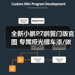 全新小鹏P7鹏翼门版官图 专属哑光银车漆/碳纤维（图2）