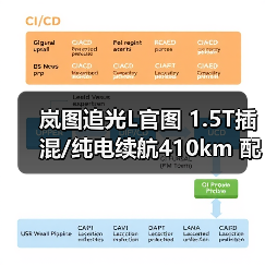 岚图追光L官图 1.5T插混/纯电续航410km 配华为（图2）