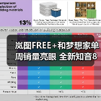 岚图FREE+和梦想家单周销量亮眼 全新知音8月13