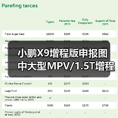 小鹏X9增程版申报图 中大型MPV/1.5T增程混动（图4）