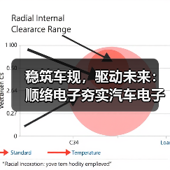 稳筑车规，驱动未来：顺络电子夯实汽车电子“隐形基座”（图3）