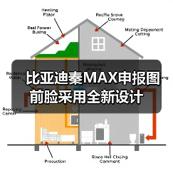 比亚迪秦MAX申报图 前脸采用全新设计