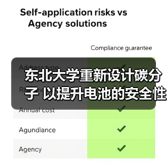 东北大学重新设计碳分子 以提升电池的安全性、耐用性和功率（图4）