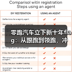 零跑汽车立下新十年flag：从跟跑到领跑，冲击年销400万辆（图2）