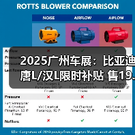 2025广州车展：比亚迪唐L/汉L限时补贴 售19.48
