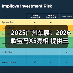 2025广州车展：2026款宝马X5亮相 提供三款配置（图3）