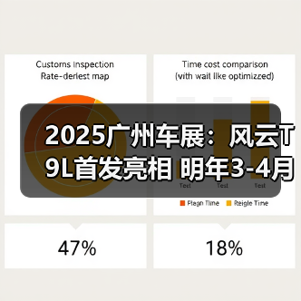 2025广州车展:风云T9L首发亮相 明年3-4月上市(图4) 2025广州车展:风云T9L首发亮相 明年3-4月上市(图4)