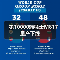 第10000辆猛士M817量产下线