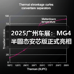 2025广州车展：MG4 半固态安芯版正式亮相广州车