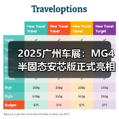 2025广州车展:MG4 半固态安芯版正式亮相广州车(图3) 2025广州车展:MG4 半固态安芯版正式亮相广州车(图3)