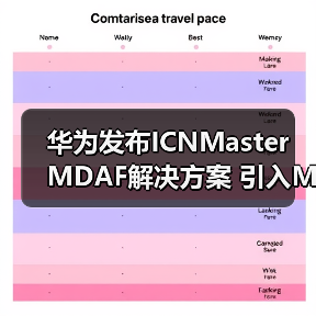 华为发布ICNMaster MDAF解决方案 引入MoM混合模型架构（图3）
