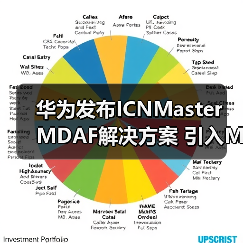 华为发布ICNMaster MDAF解决方案 引入MoM混合模型架构（图4）