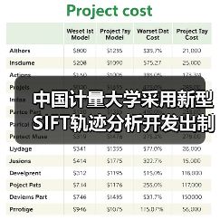 中国计量大学采用新型SIFT轨迹分析开发出制动系统 精度达到99.96%