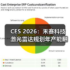CES 2026：禾赛科技激光雷达规划年产能翻番至400万台（图3）