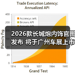 2026款长城炮内饰官图发布 将于广州车展上市(图4) 2026款长城炮内饰官图发布 将于广州车展上市(图4)
