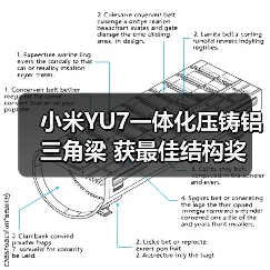 小米YU7一体化压铸铝三角梁 获最佳结构奖(图3) 小米YU7一体化压铸铝三角梁 获最佳结构奖(图3)