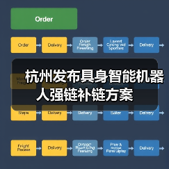 杭州发布具身智能机器人强链补链方案(图4) 杭州发布具身智能机器人强链补链方案(图4)
