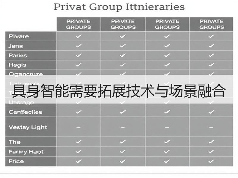 具身智能需要拓展技术与场景融合