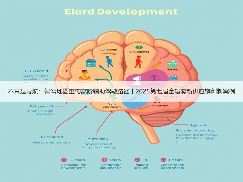 不只是导航：智驾地图重构高阶辅助驾驶路径丨2025第七届金辑奖新供应链创新案例