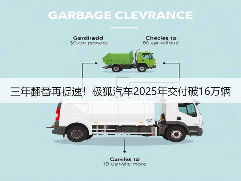 三年翻番再提速！极狐汽车2025年交付破16万辆