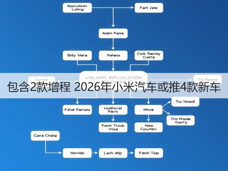 包含2款增程 2026年小米汽车或推4款新车