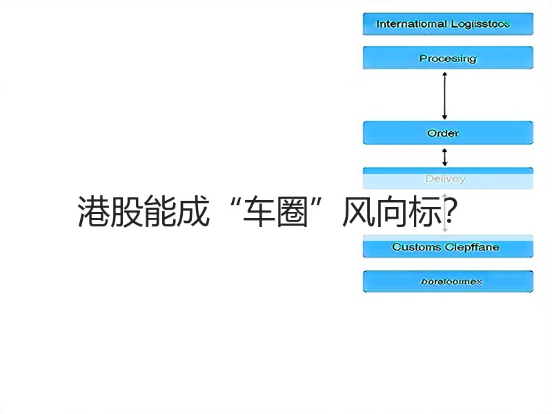 港股能成“车圈”风向标? 港股能成“车圈”风向标?