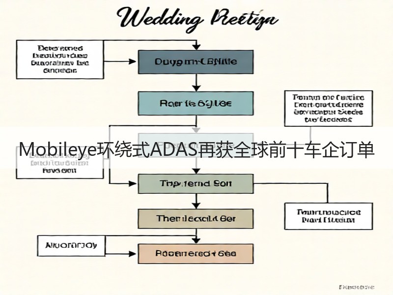 Mobileye环绕式ADAS再获全球前十车企订单