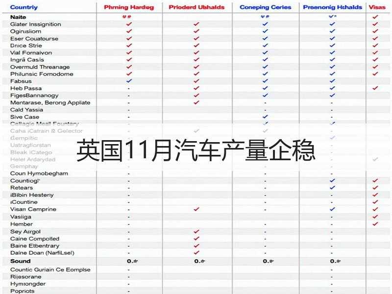 英国11月汽车产量企稳