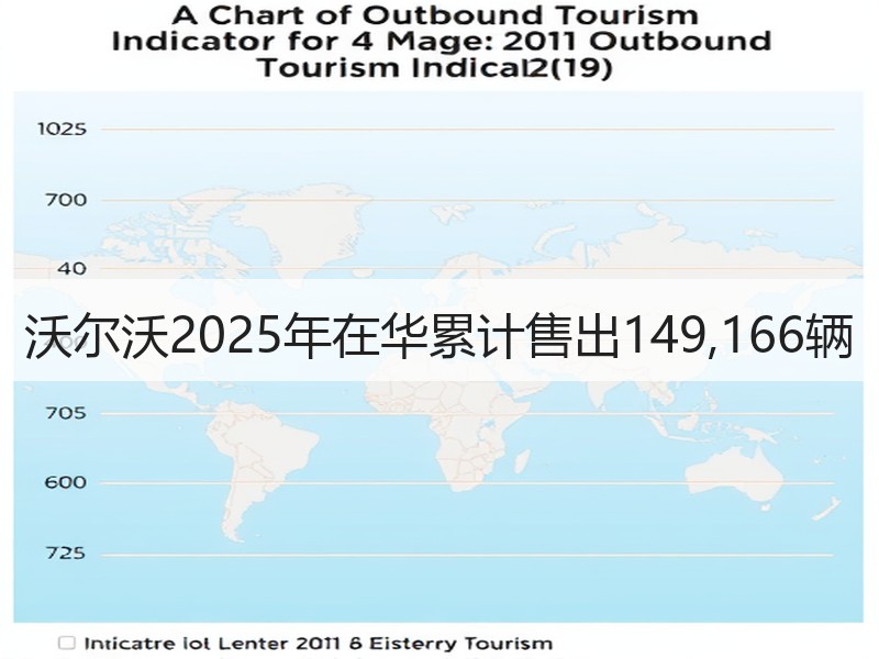 沃尔沃2025年在华累计售出149,166辆