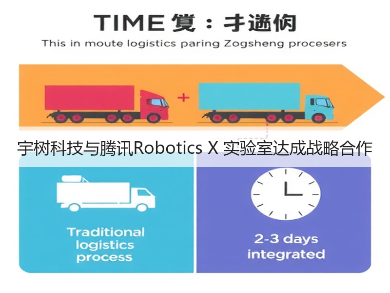 宇树科技与腾讯Robotics X 实验室达成战略合作
