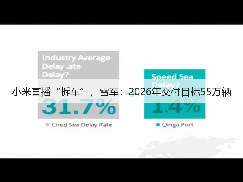 小米直播“拆车”，雷军：2026年交付目标55万辆