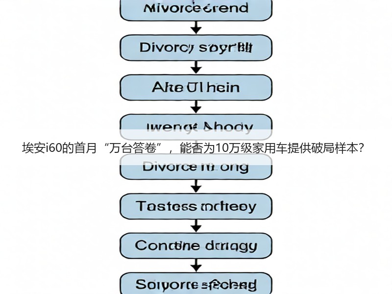 埃安i60的首月“万台答卷”，能否为10万级家用车提供破局样本？