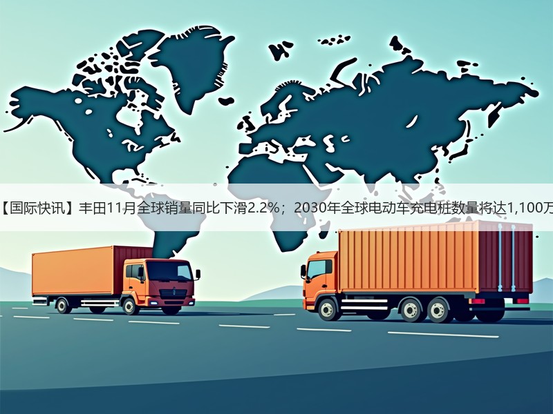 【国际快讯】丰田11月全球销量同比下滑2.2%；2030年全球电动车充电桩数量将达1,100万