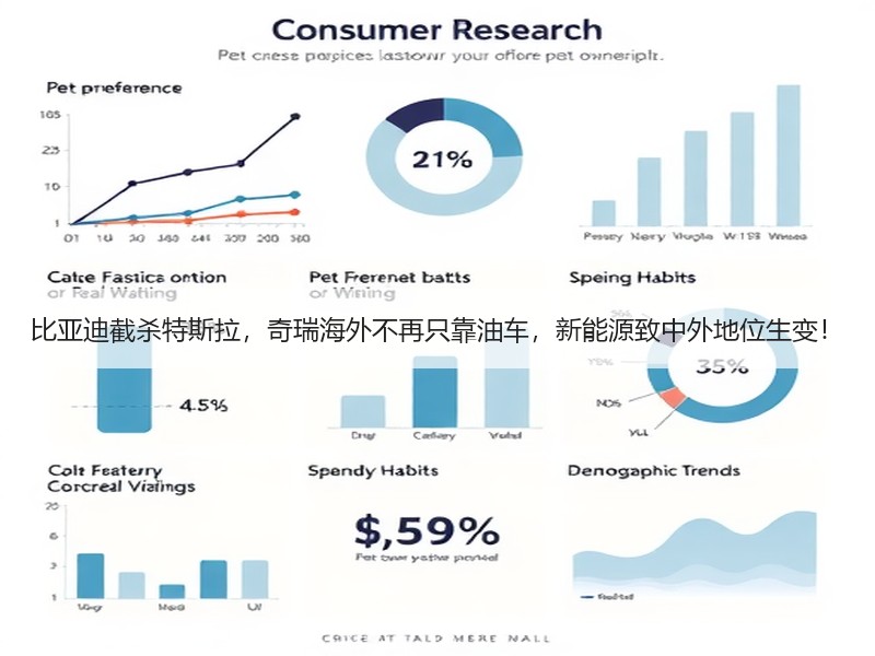 比亚迪截杀特斯拉，奇瑞海外不再只靠油车，新能源致中外地位生变！