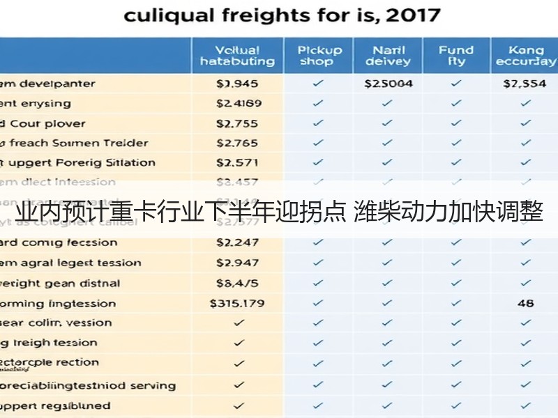 业内预计重卡行业下半年迎拐点 潍柴动力加快调整